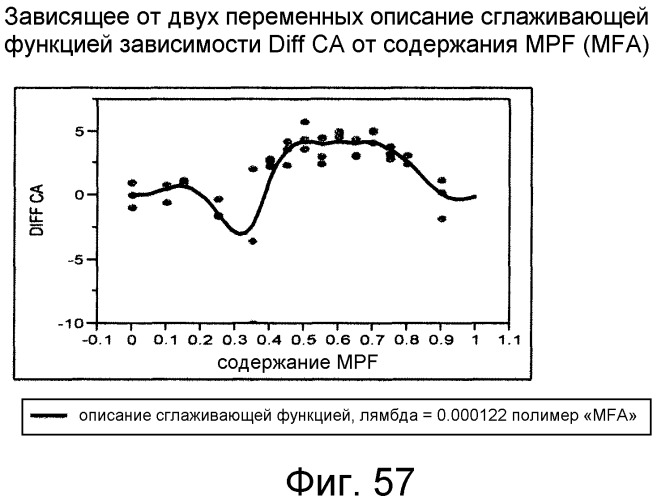 Смешанные композиции фторполимеров (патент 2497849)