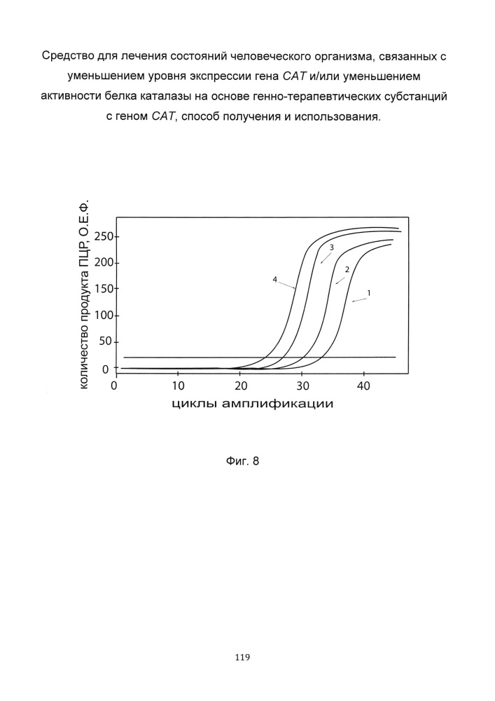 Средство для лечения состояний человеческого организма, связанных с уменьшением уровня экспрессии гена сат и/или уменьшением активности белка каталазы на основе генно-терапевтических субстанций с геном сат, способ получения и использования (патент 2649814)