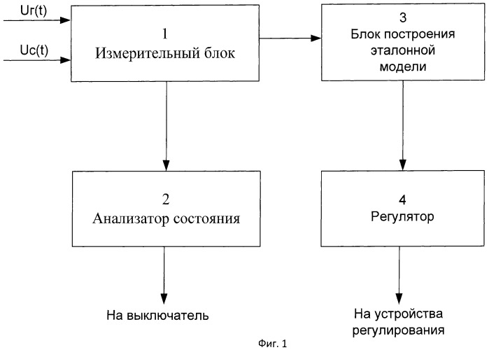 Способ синхронизации возбужденной синхронной машины с сетью (патент 2457597)