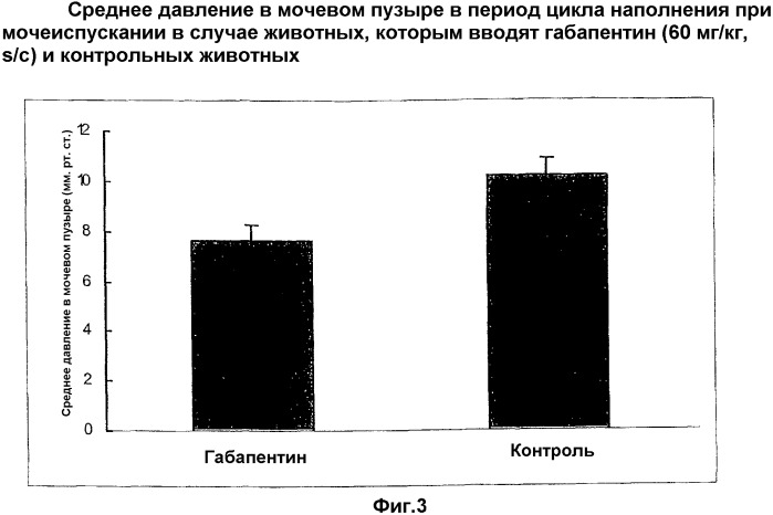 Альфа-2-дельта лиганд для лечения симптомов нижних мочевыводящих путей (патент 2331438)