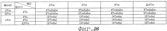 Носитель информации и устройство записи/воспроизведения (патент 2506655)