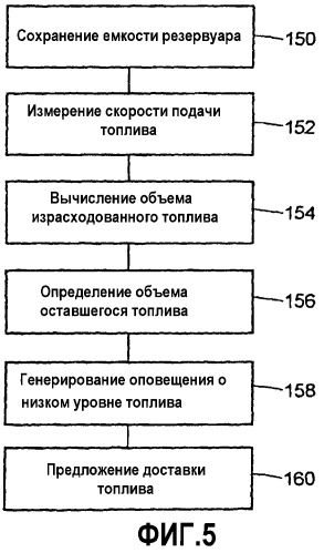 Система и способ мониторинга уровня топлива в топливном резервуаре (патент 2427806)