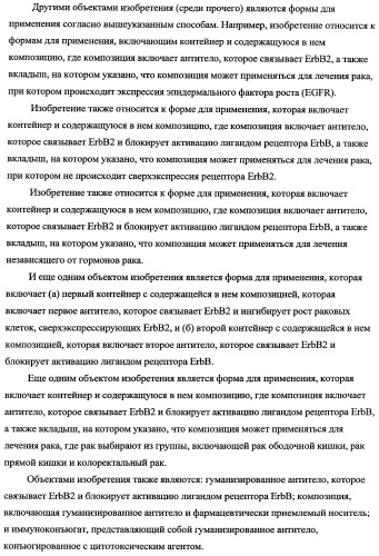 Способ лечения рака у человека (варианты), применяемая в способе форма (варианты) и применение антитела (варианты) (патент 2430739)