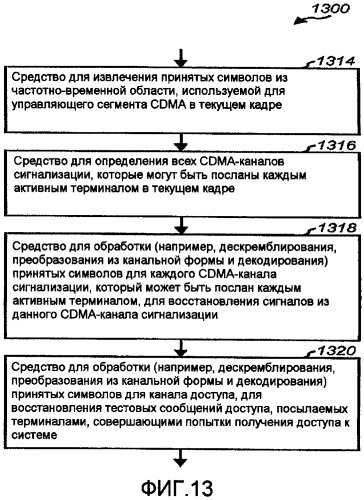 Каналы сигнализации с изменяющимися характеристиками для обратной линии связи в системе беспроводной связи (патент 2390935)