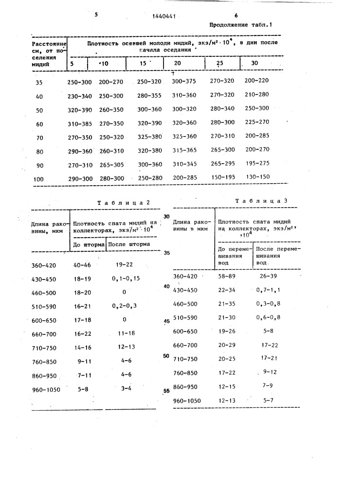 Способ выращивания мидий (патент 1440441)