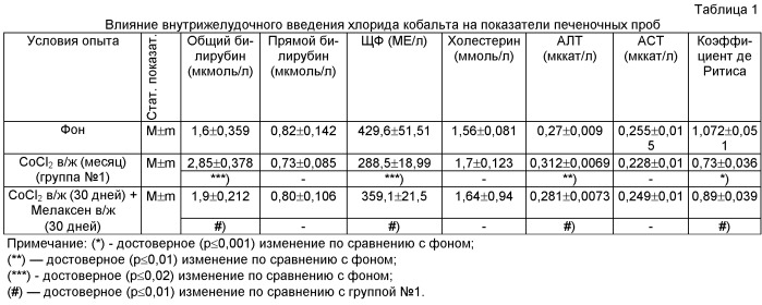 Способ профилактики хронической токсической гепатопатии (патент 2468446)