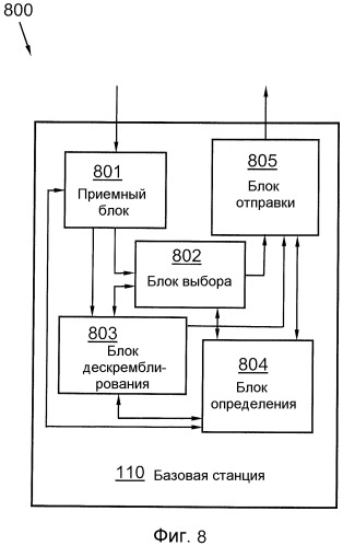 Способ и устройство в системе связи (патент 2473174)