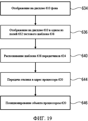 Транспортирование объекта по поверхности (патент 2590883)