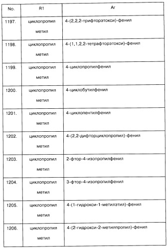 Арилсульфонилметильные или арилсульфонамидные производные ароматических соединений, фармацевтическая композиция на их основе и способ лечения расстройств, восприимчивых к лечению лигандами дофаминовых d3 рецепторов, с их помощью (патент 2442781)
