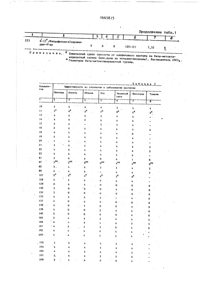 Способ получения е-изомеров производных акриловой кислоты (патент 1665875)