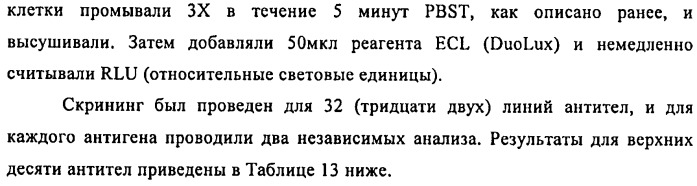 Связывающие протеины, специфичные по отношению к инсулин-подобным факторам роста, и их использование (патент 2492185)