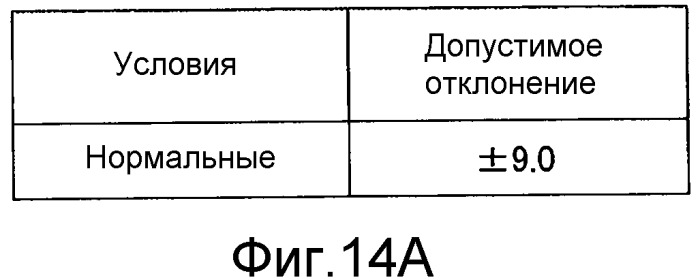 Устройство беспроводной связи и способ управления мощностью передачи (патент 2549190)