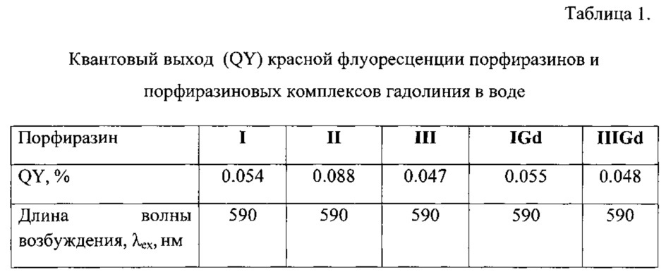 Порфиразин, порфиразиновый комплекс гадолиния и их применение (патент 2621710)