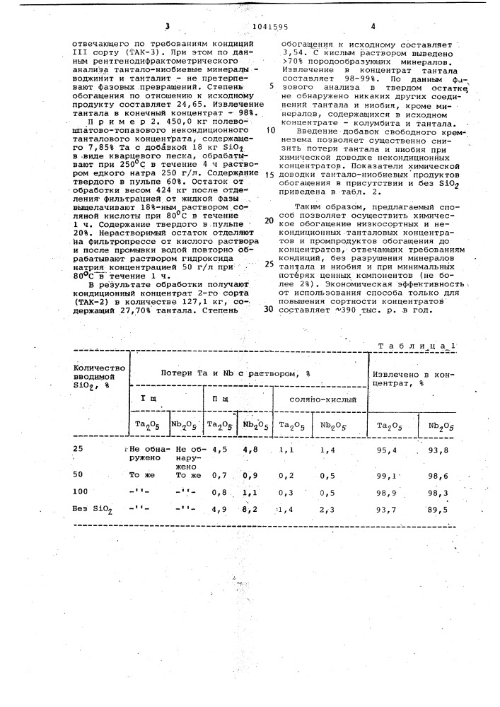 Способ переработки тантало-ниобиевого сырья (патент 1041595)