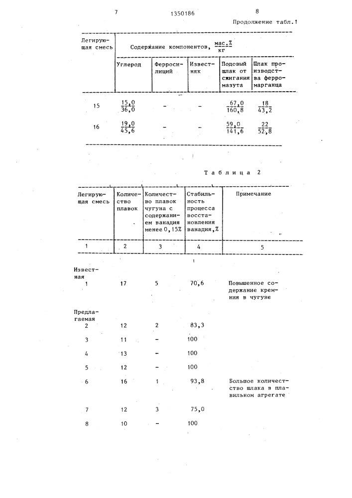 Легирующая смесь (патент 1350186)