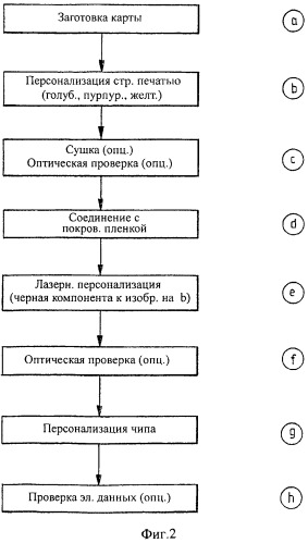 Способ изготовления защищенного от подделки документа и/или ценного документа с персонализированными информационными признаками (патент 2526680)