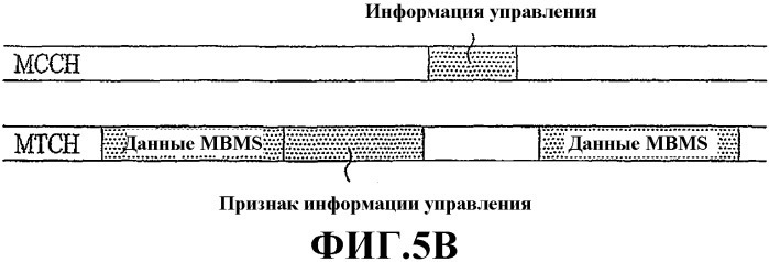 Способ и устройство для передачи и приема пакетных данных и информации управления mbms (патент 2357369)