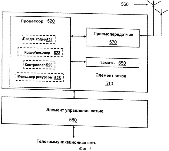 Устройство, способ и компьютерный программный продукт для выбора группы лучей и подмножества лучей в системе связи (патент 2538735)