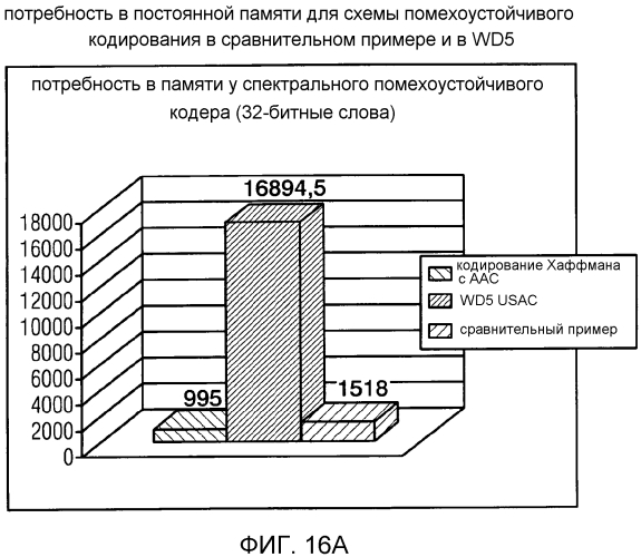 Аудиокодер, аудиодекодер, способ для кодирования аудиоинформации, способ для декодирования аудиоинформации и компьютерная программа, использующие оптимизированную хэш-таблицу (патент 2568381)