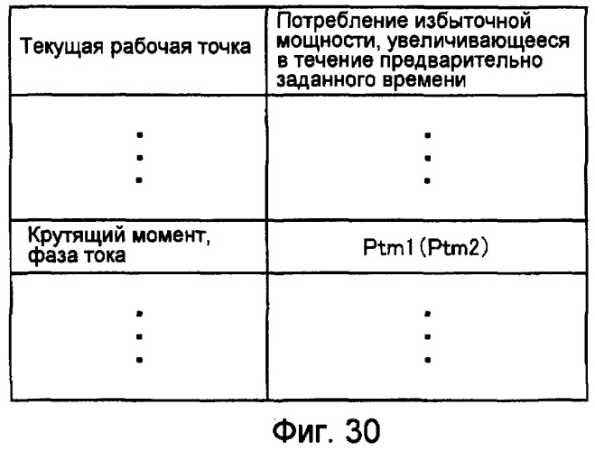 Система электропривода (патент 2379821)