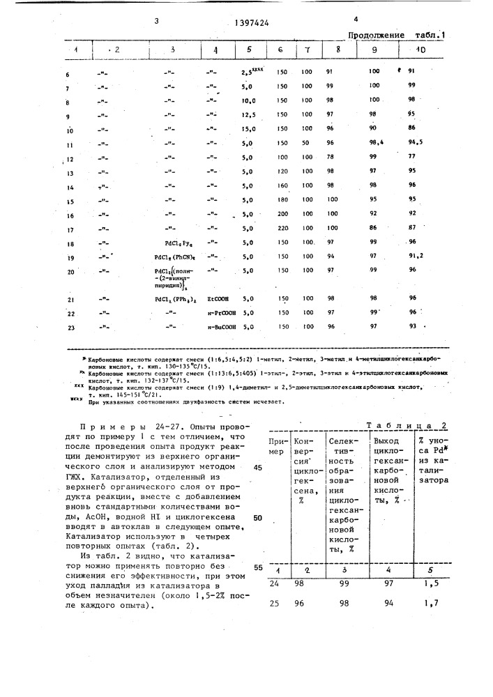 Способ получения циклогексанкарбоновых кислот (патент 1397424)