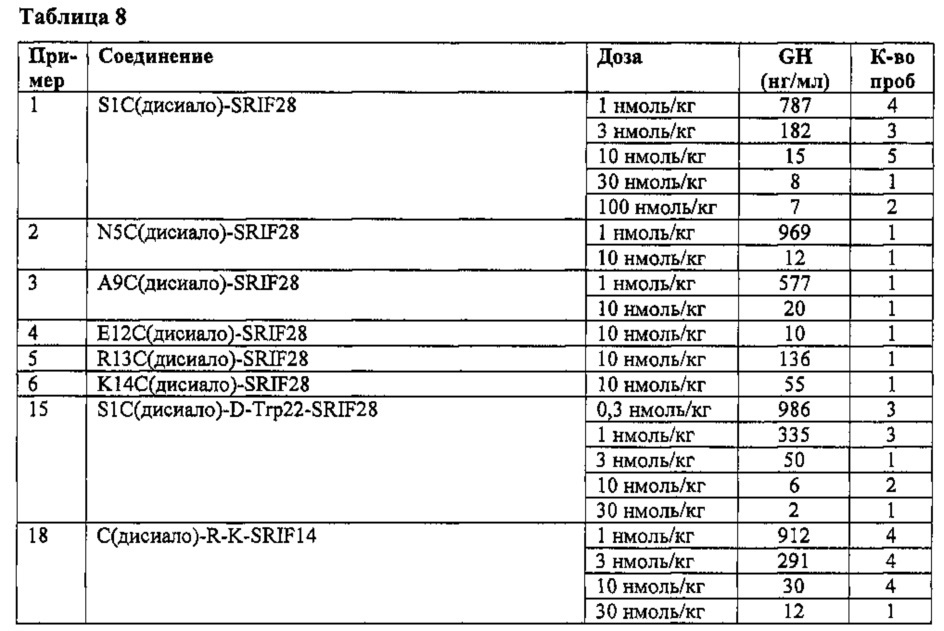 Гликозилированные полипептиды и лекарственные композиции, содержащие данные полипептиды (патент 2624034)