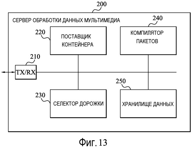 Управление мультимедийными контейнерными файлами (патент 2534936)