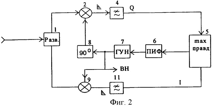 Способ инверсно-квадратурного восстановления несущей частоты фазоманипулированных сигналов произвольной кратности (патент 2365053)