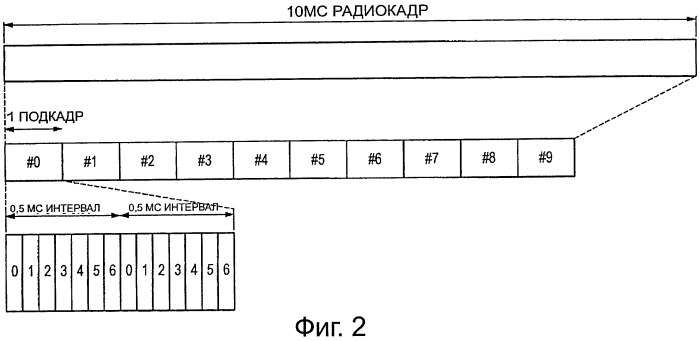 Устройство связи, способ связи, система связи и базовая станция (патент 2574587)