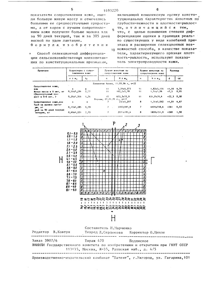 Способ селекционной дифференциации сельскохозяйственных млекопитающих по конституциональным признакам (патент 1493220)