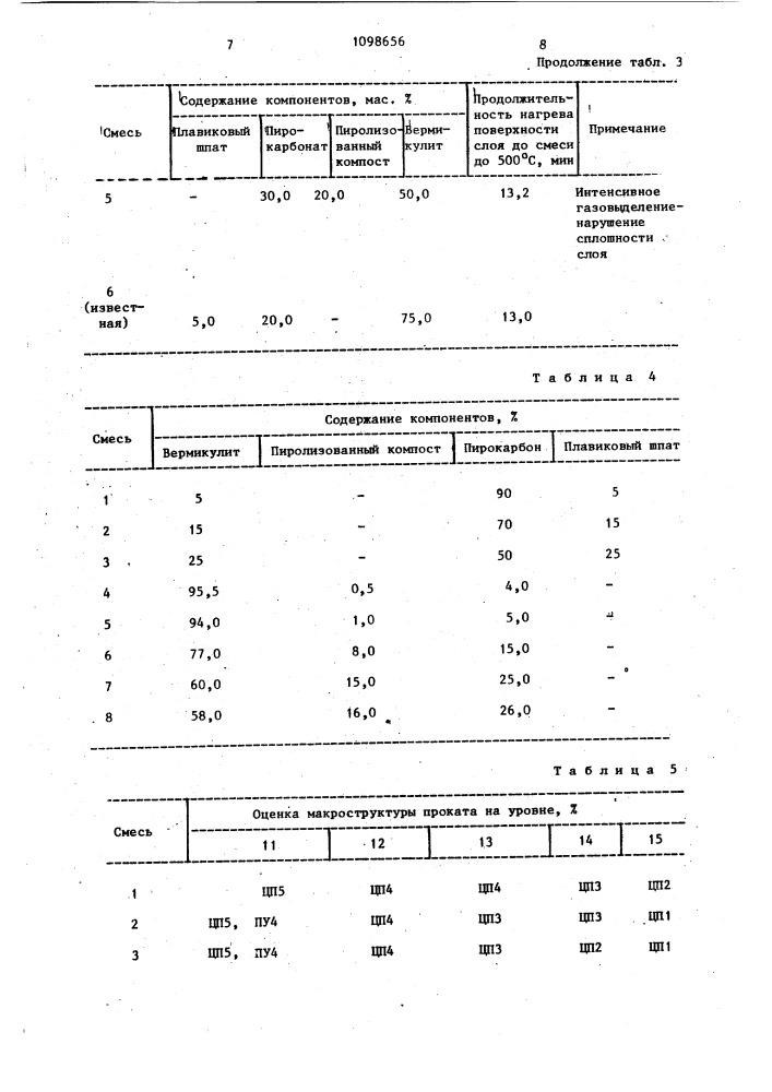 Защитно-смазывающая смесь для разливки стали (патент 1098656)