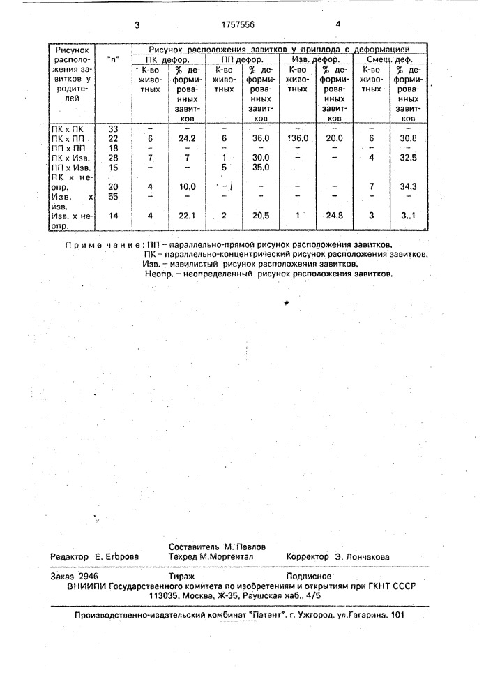 Способ селекции каракульских овец (патент 1757556)