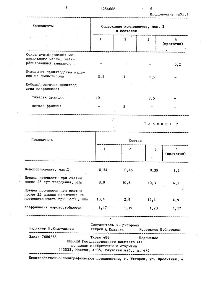 Строительная смесь (патент 1286668)