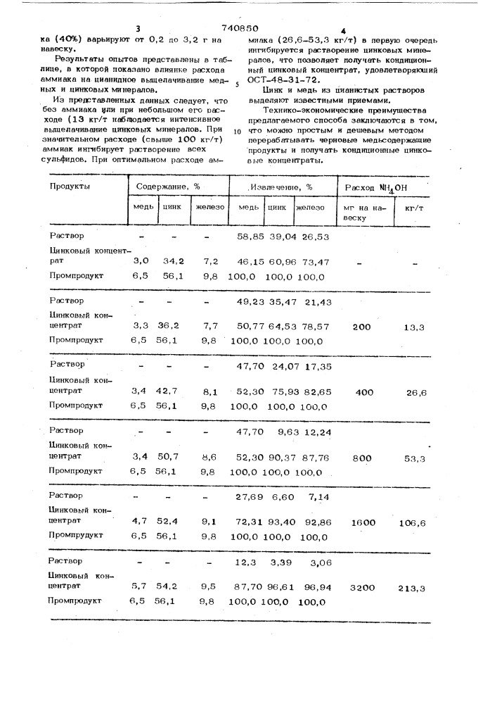 Способ переработки медно-цинковых концентратов (патент 740850)