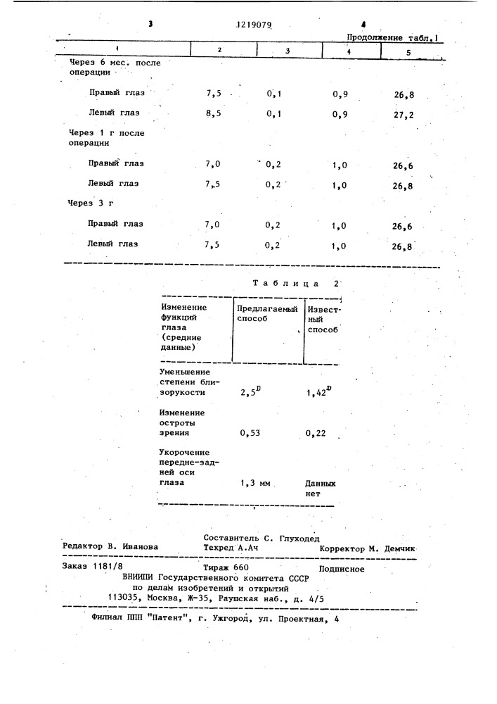 Способ лечения прогрессирующей близорукости (патент 1219079)