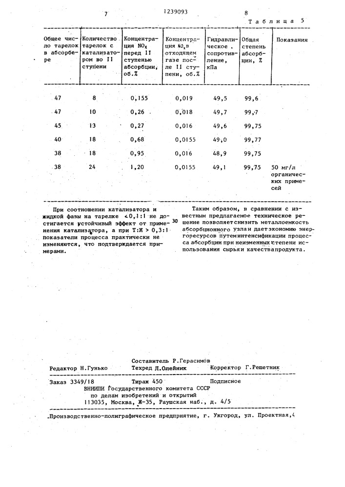 Способ получения азотной кислоты (патент 1239093)