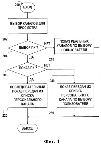 Способ формирования персонального канала в многоканальном цифровом телевидении (патент 2301503)