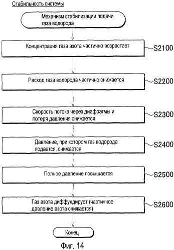 Топливный элемент, транспортное средство с топливными элементами и модуль мембранного электрода (патент 2430450)