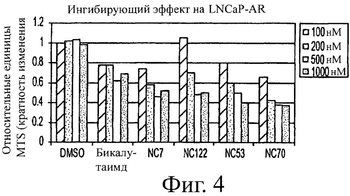 Диарилтиогидантоиновые соединения (патент 2449993)