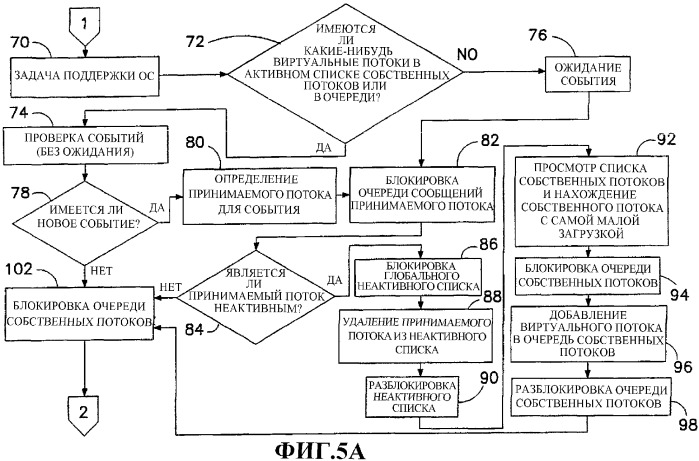 Реализация компьютерной многозадачности через виртуальную организацию поточной обработки (патент 2286595)