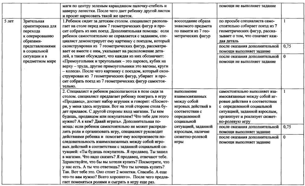 Способ оценки познавательного развития детей от 6 месяцев до 10 лет жизни (патент 2640097)