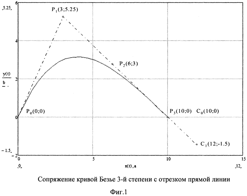 Способ имитации траекторий движения объектов (патент 2617144)