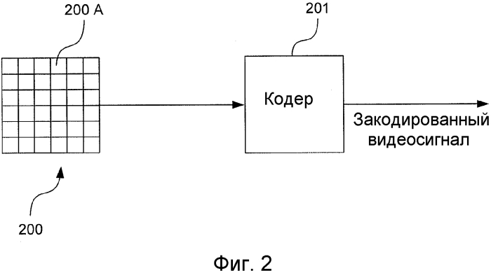 Усовершенствованное кодирование с внутрикадровым предсказанием с использованием планарных представлений (патент 2562762)