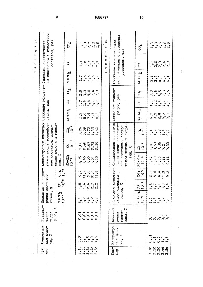 Состав для подавления пыли и ядовитых газов (патент 1696737)