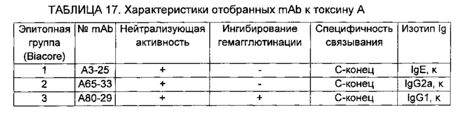 Композиции и способы, имеющие отношение к мутантному токсину из clostridium difficile (патент 2630671)