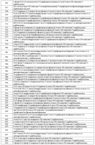 Модуляторы атф-связывающих транспортеров (патент 2552353)