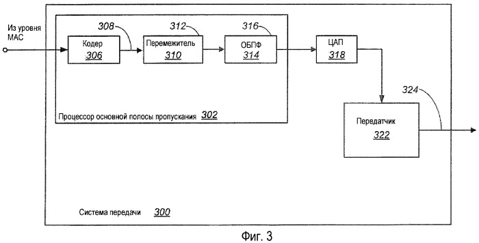 Уменьшение квадратурного дисбаланса с использованием несмещенных обучающих последовательностей (патент 2458474)