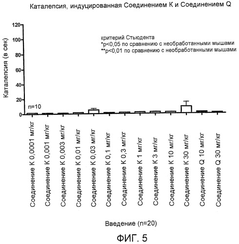 Соединения дибензо[b,f][1,4]оксазапина (патент 2469033)