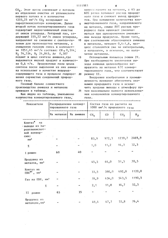 Способ совместного производства аммиака и метанола (патент 1111983)