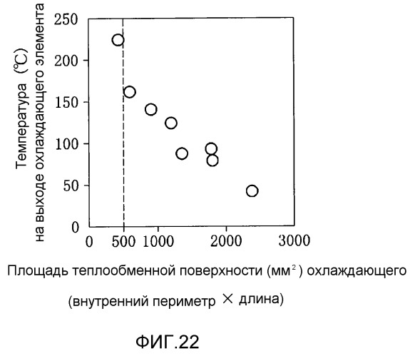 Бездымный ингалятор аромата (патент 2524887)